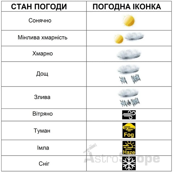 Метеостанция Technoline WD3050 DirektWetter с WiFi Anthracite - Фото 4