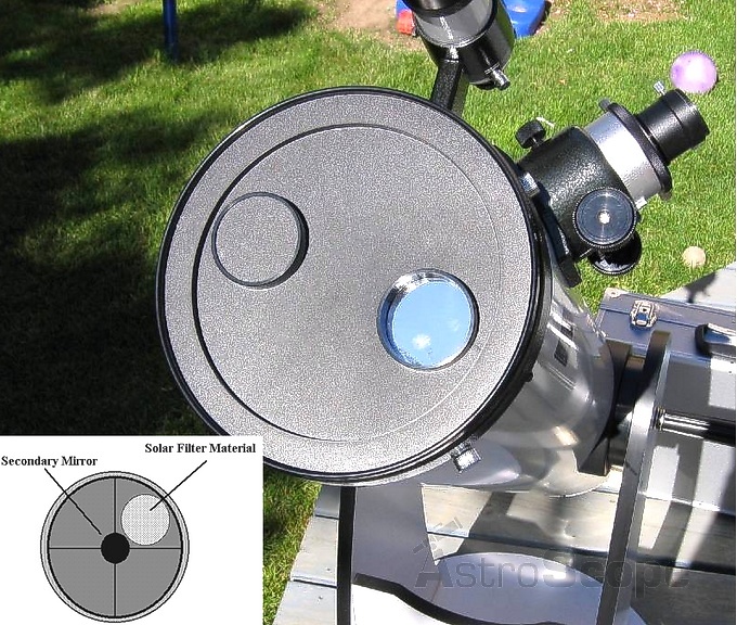 Пленка солнечная Baader Planetarium AstroSolar Photo ND3.8 (200x290mm) - Фото 3