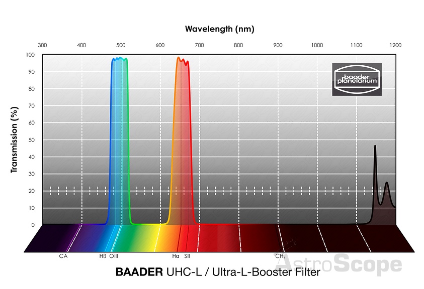 Фильтр Baader Planetarium UHC, 1.25" - Фото 3